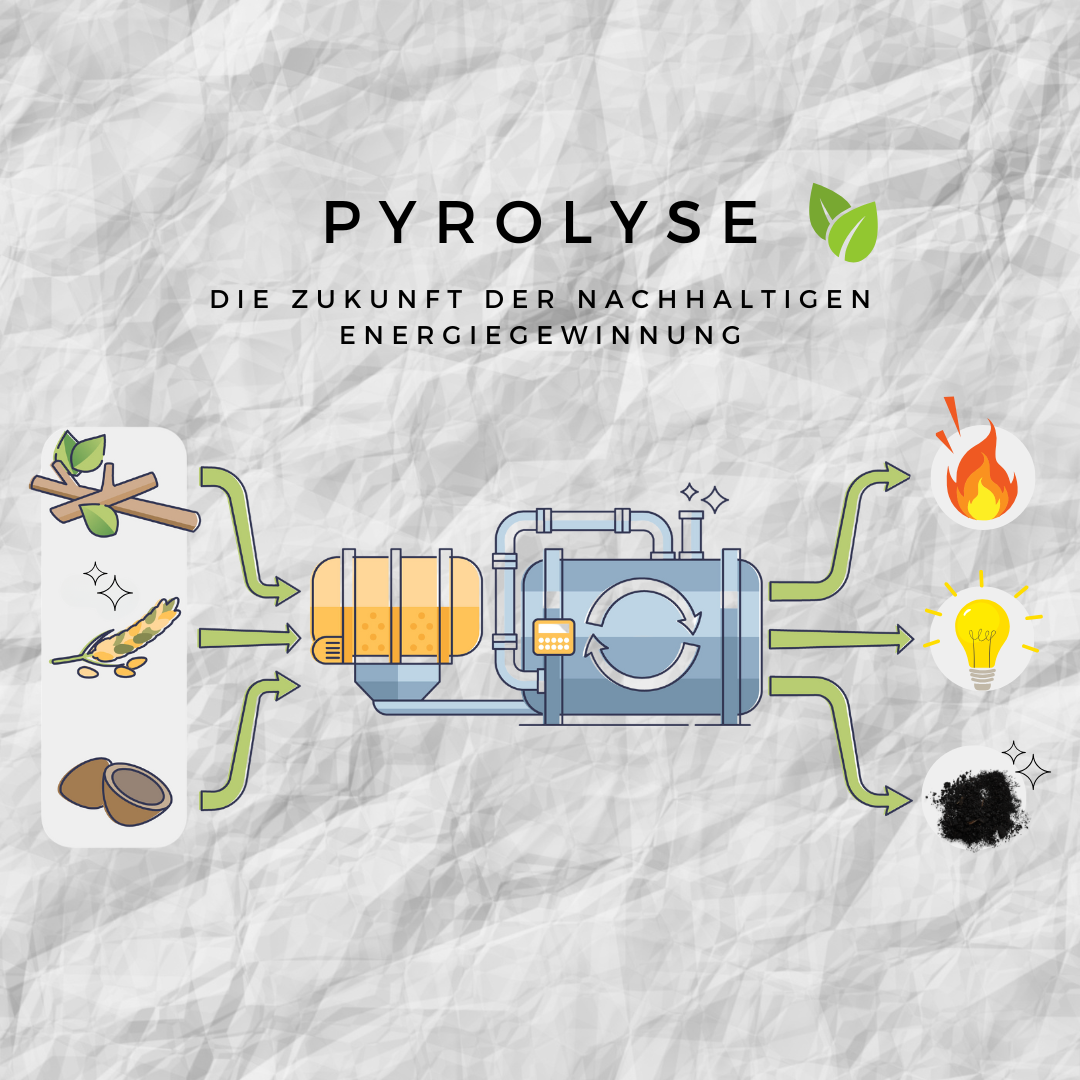 Pyrolyse: Die Zukunft der nachhaltigen Energiegewinnung